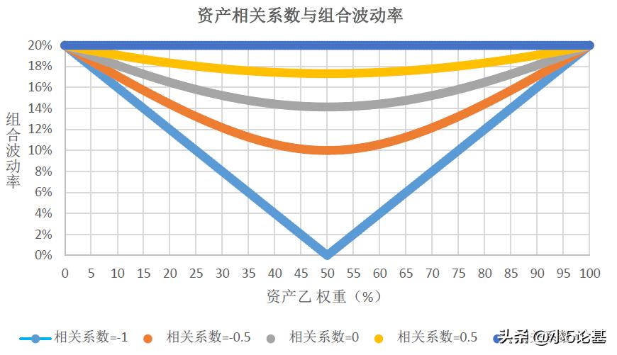 如何做好资产配置才是投资良药,合理的资产配置和投资决策