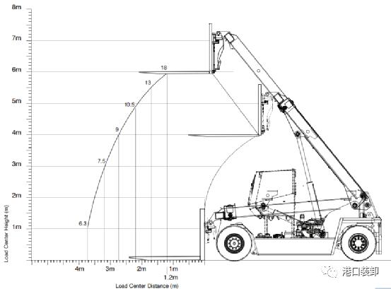 设备|芬兰Meclift的臂架伸缩式叉车,VariableReachTruck
