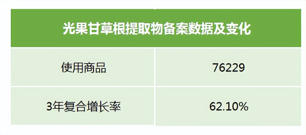 JGAG：盘点2022年度化妆品行业最值得关注的八大热门植物提取物！