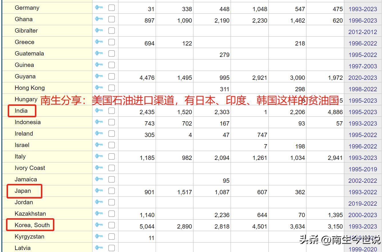 印度石油为什么比中国便宜,印度贫油国