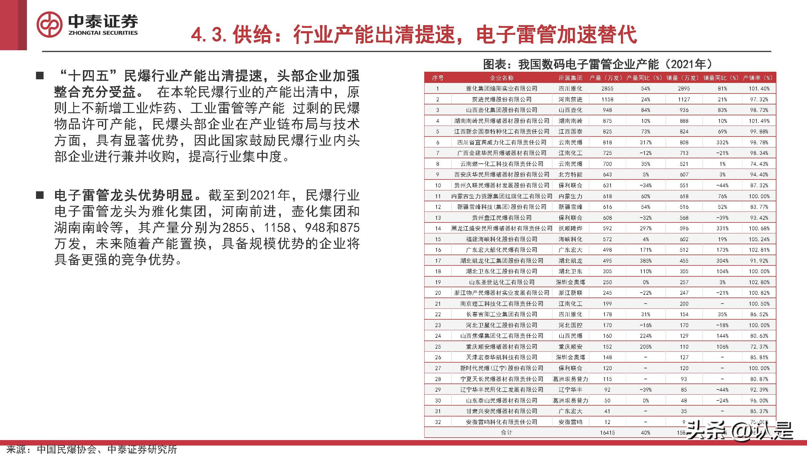 化工行业2022Q4投资策略:看多原油,关注欧洲,布局民爆
