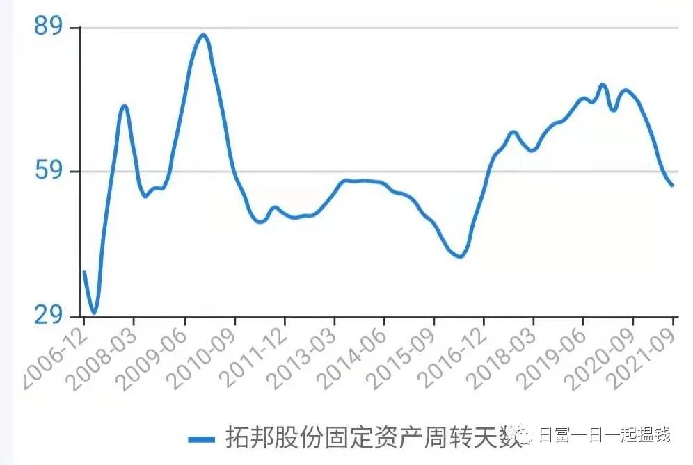 拓邦股份和和而泰,拓邦股份和而泰发展潜力谁好