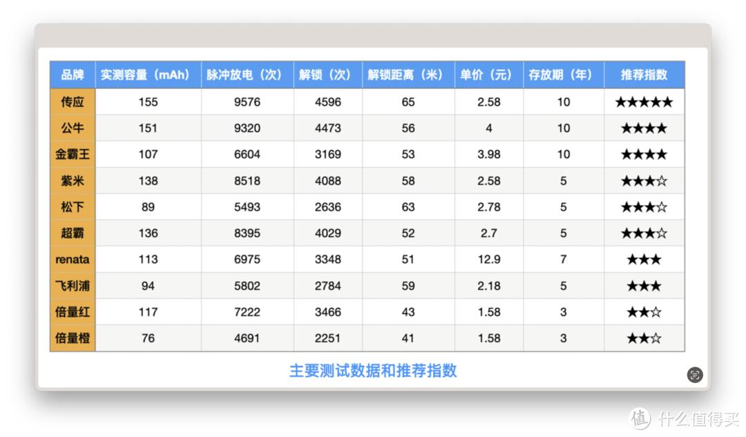 bba入门b级车最值得买,bba什么入门车最值得买