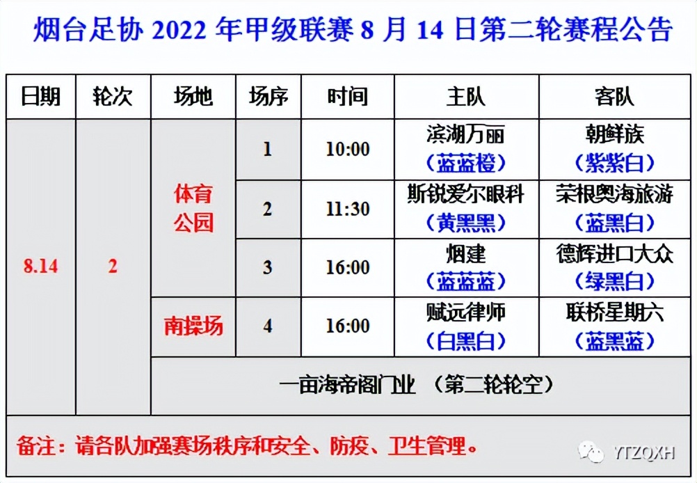2022烟台足球甲级联赛第一轮成绩
