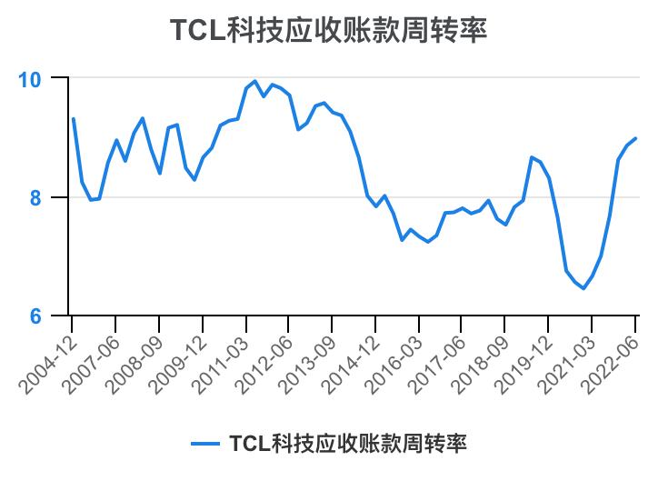 tcl财报2023解读,tcl科技2023年财报