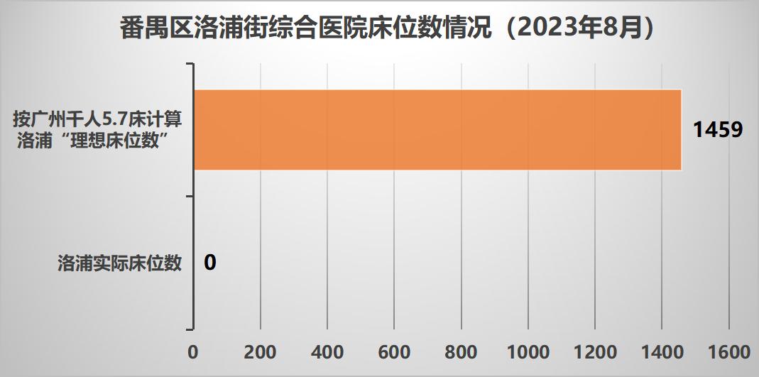 中山二院,广州海珠区中山二院南院