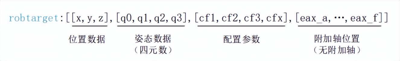 机器人喷涂学习,机器人喷涂实训平台