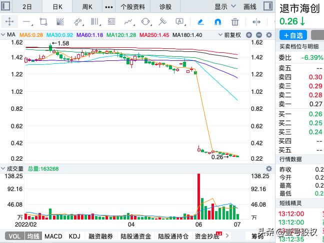 a股今日跌幅最大股票一览表,今日跌幅最大的十只股票