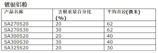 导电银浆市场占有率排名,导电银浆银粉