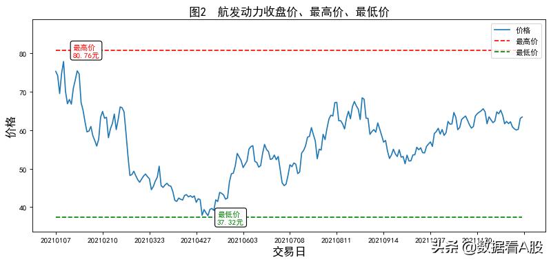 a股数据分析,a股数据统计