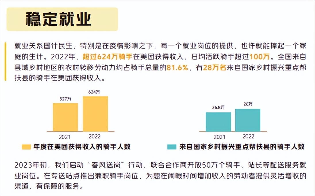 王兴的美团物流梦,美团王兴单车供应链