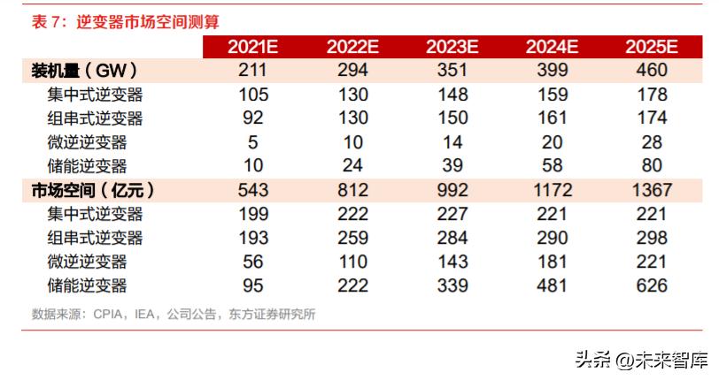 逆变器行业研究：乘光储东风，踏浪前行