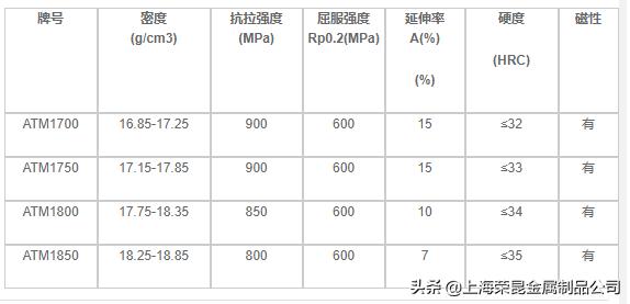 钨镍合金材料,钨镍铁是高比重吗