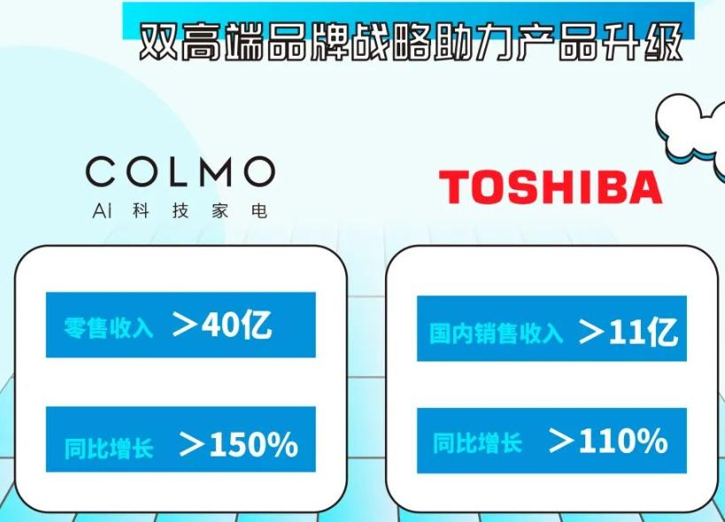 股市分析美的集团的投资要点,美的集团股票估值多少合理