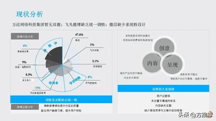 时趣：万达网络科技集团新媒体日常服务项目年度方案