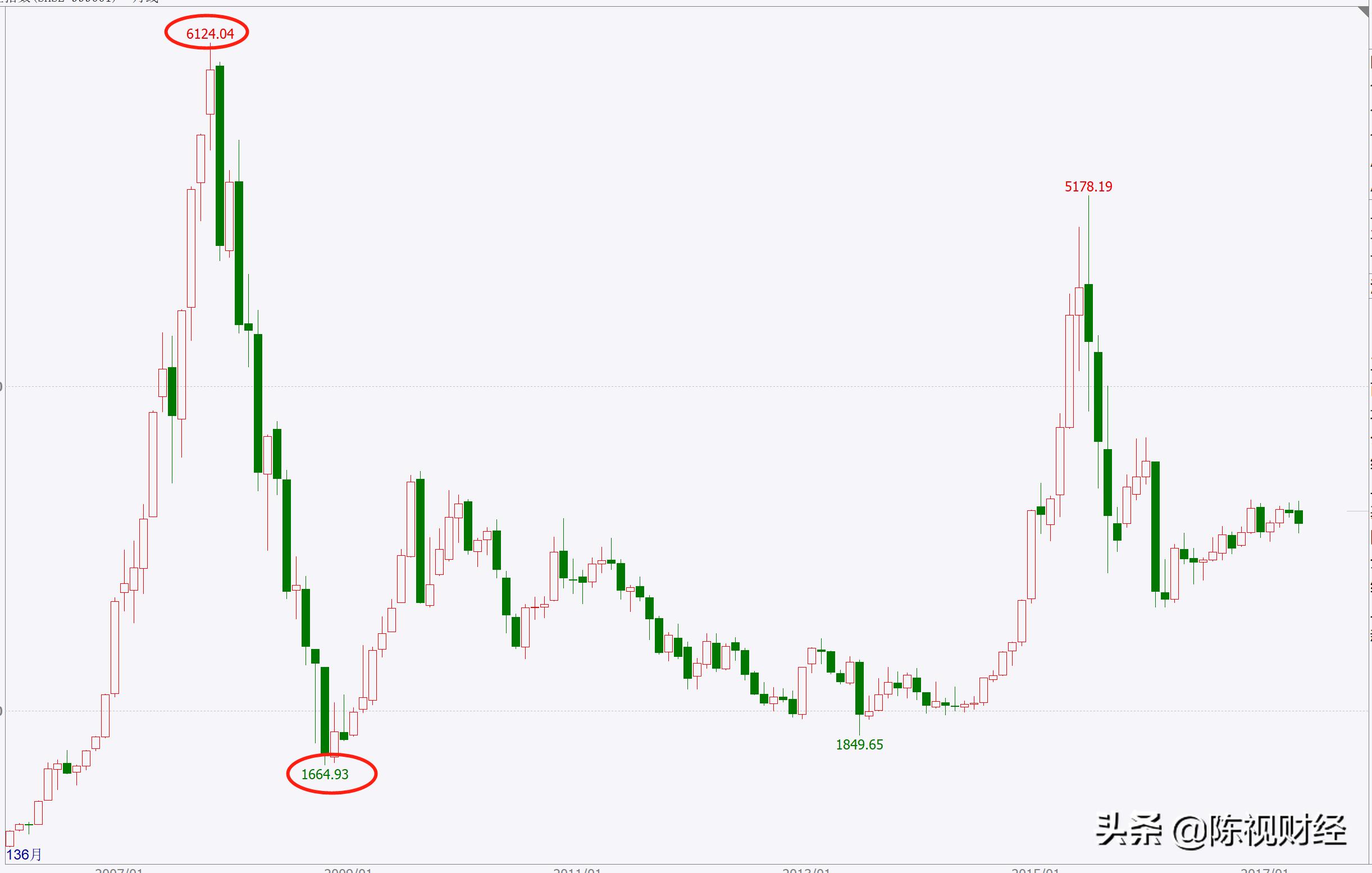 如何把握股市追涨时机,最佳抄底方法图解