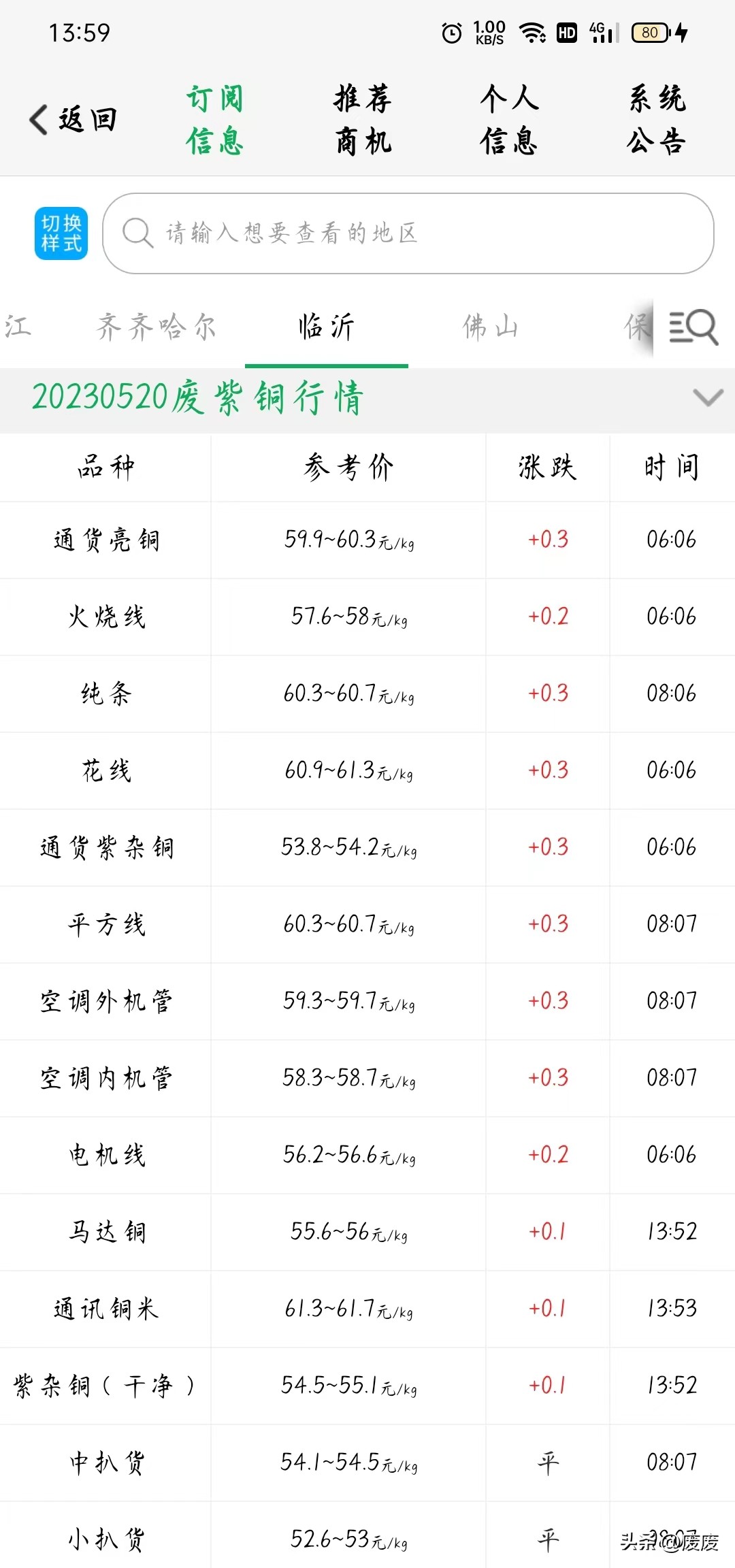 废光亮铜价格行情,废红铜价格最新行情今日