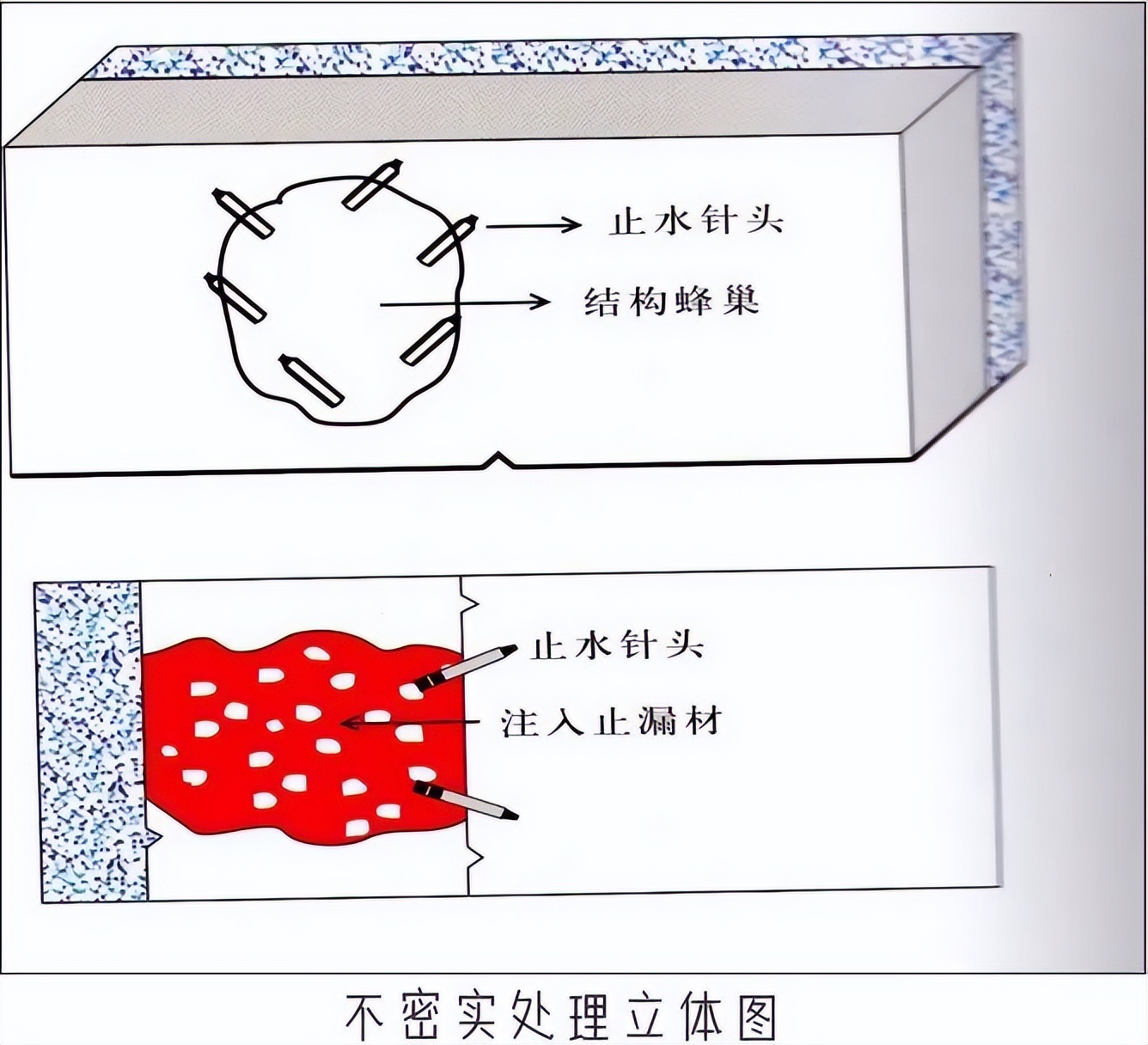 江苏地下管廊渗漏水堵漏施工方案,管廊防水堵漏