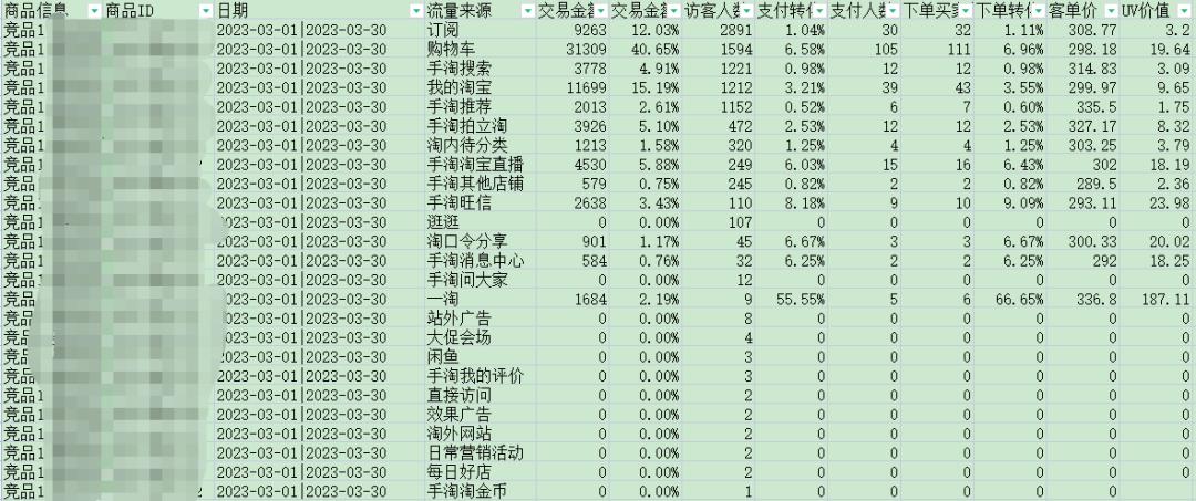 新店开业如何引爆客流女装,老店开业如何引爆客流