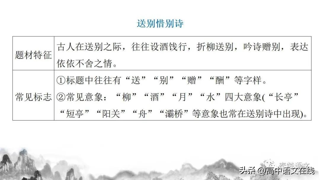 2023年高考古诗词鉴赏真题汇总,2023届高考专题复习古诗词鉴赏