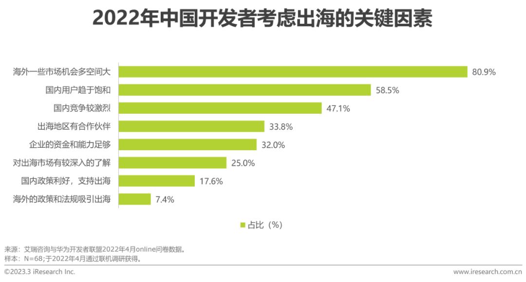 2020全球互联网产业排名,2023年互联网行业研究报告
