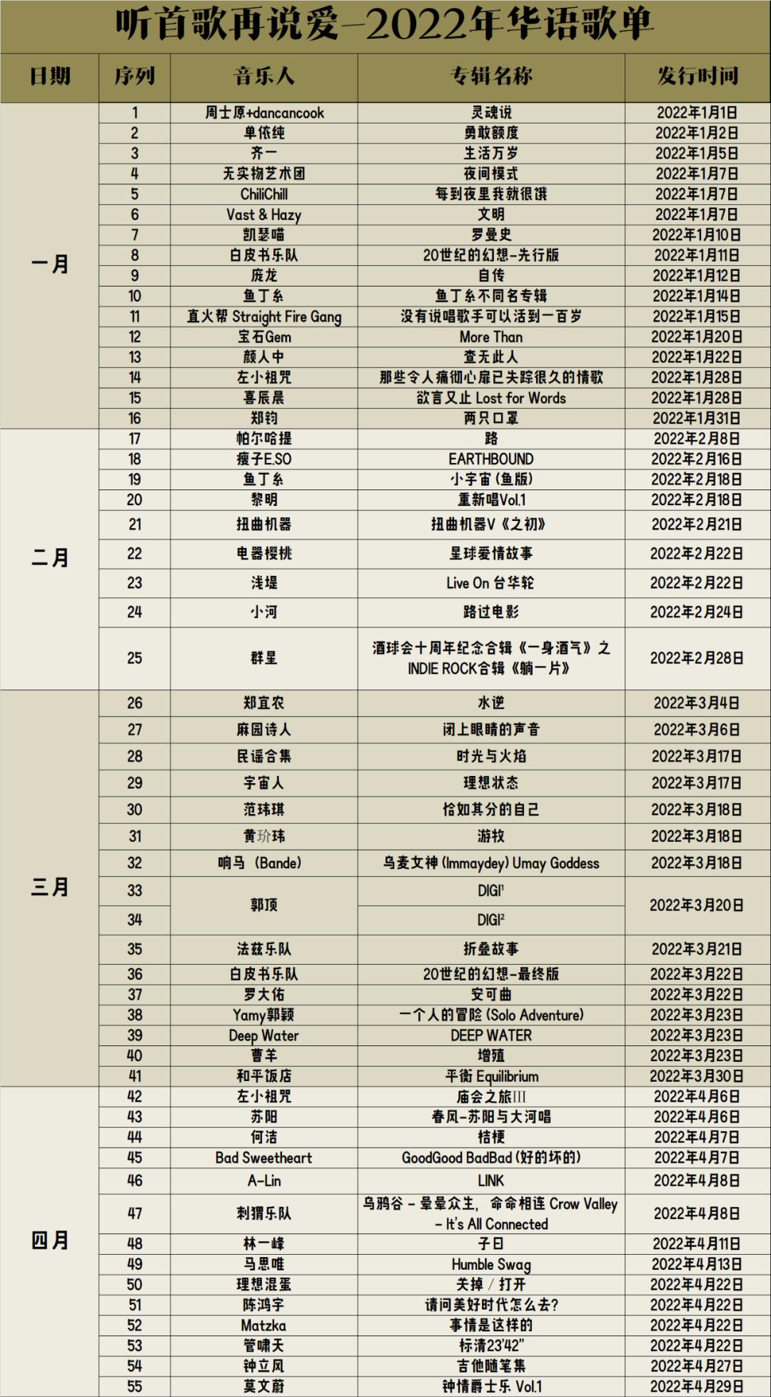 年终特稿：听完230张全新华语音乐专辑，这几张值得分享