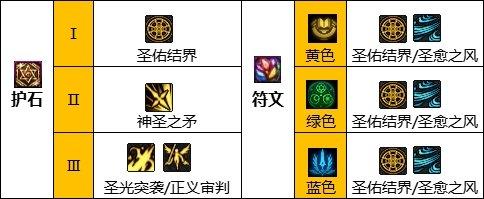 dnf平民玩哪个奶系职业最好玩,dnf奶系职业110版本前期怎么玩