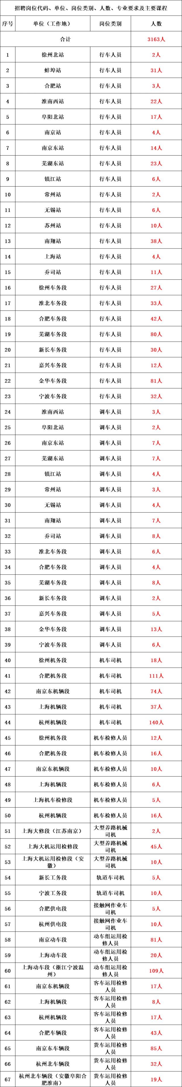 2018中国铁路局招聘400人公告,2022年全国各铁路局招聘拉开帷幕