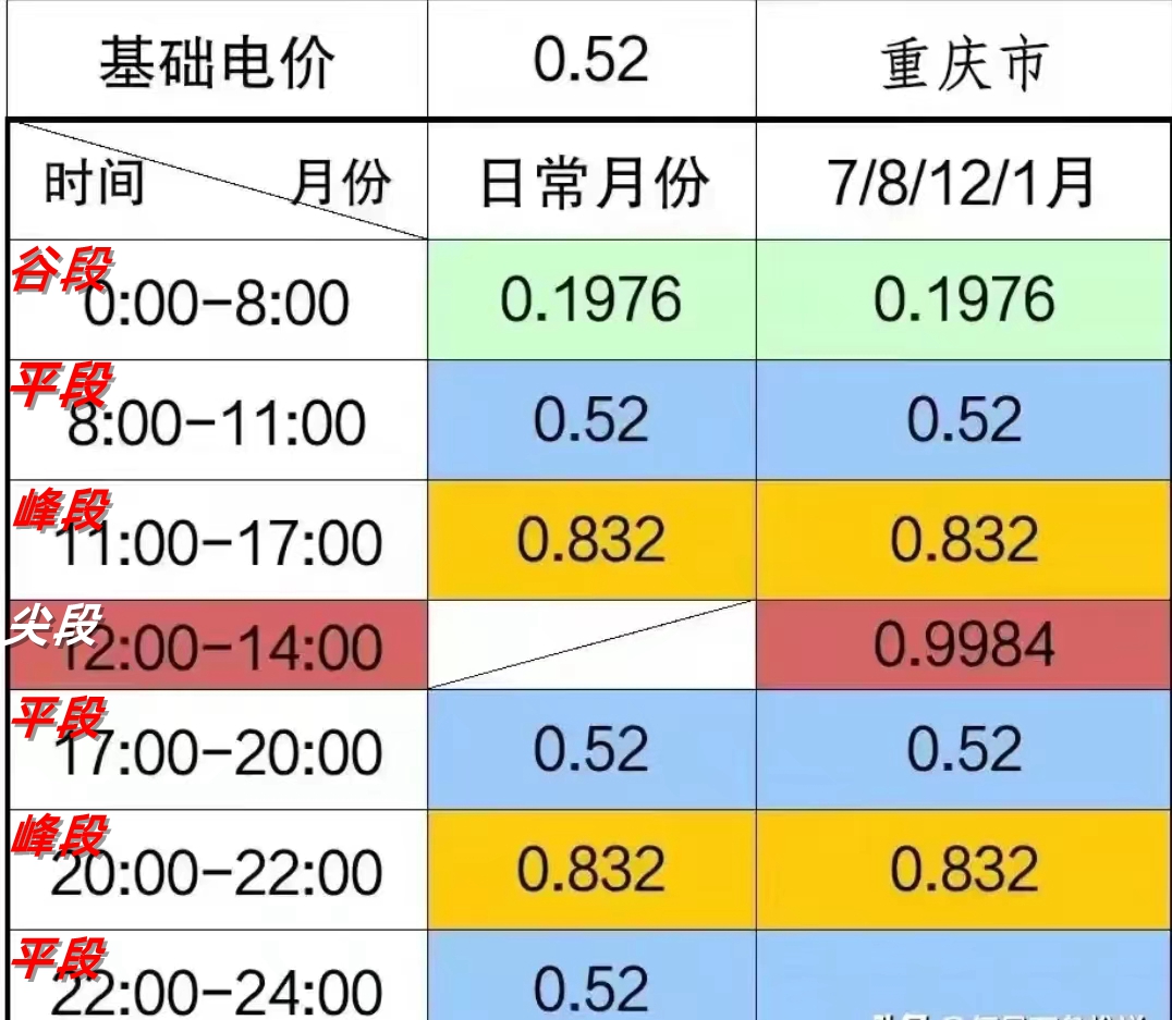 重庆阶梯电价分时电价,重庆分时电价收费标准