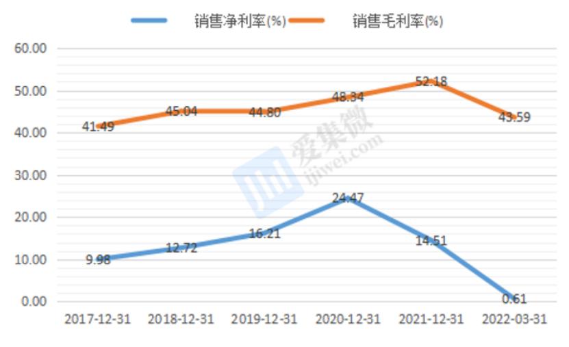 芯海科技最新调研消息,芯海科技2024深度分析