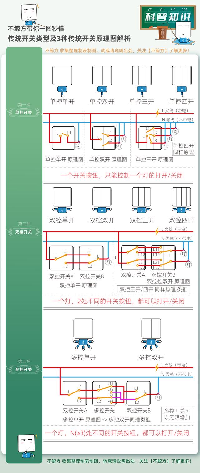 传统开关的优缺点,老式开关都分为哪几种