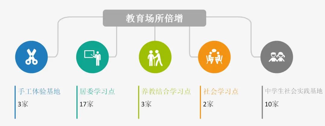 这家社区学校究竟好在哪里？