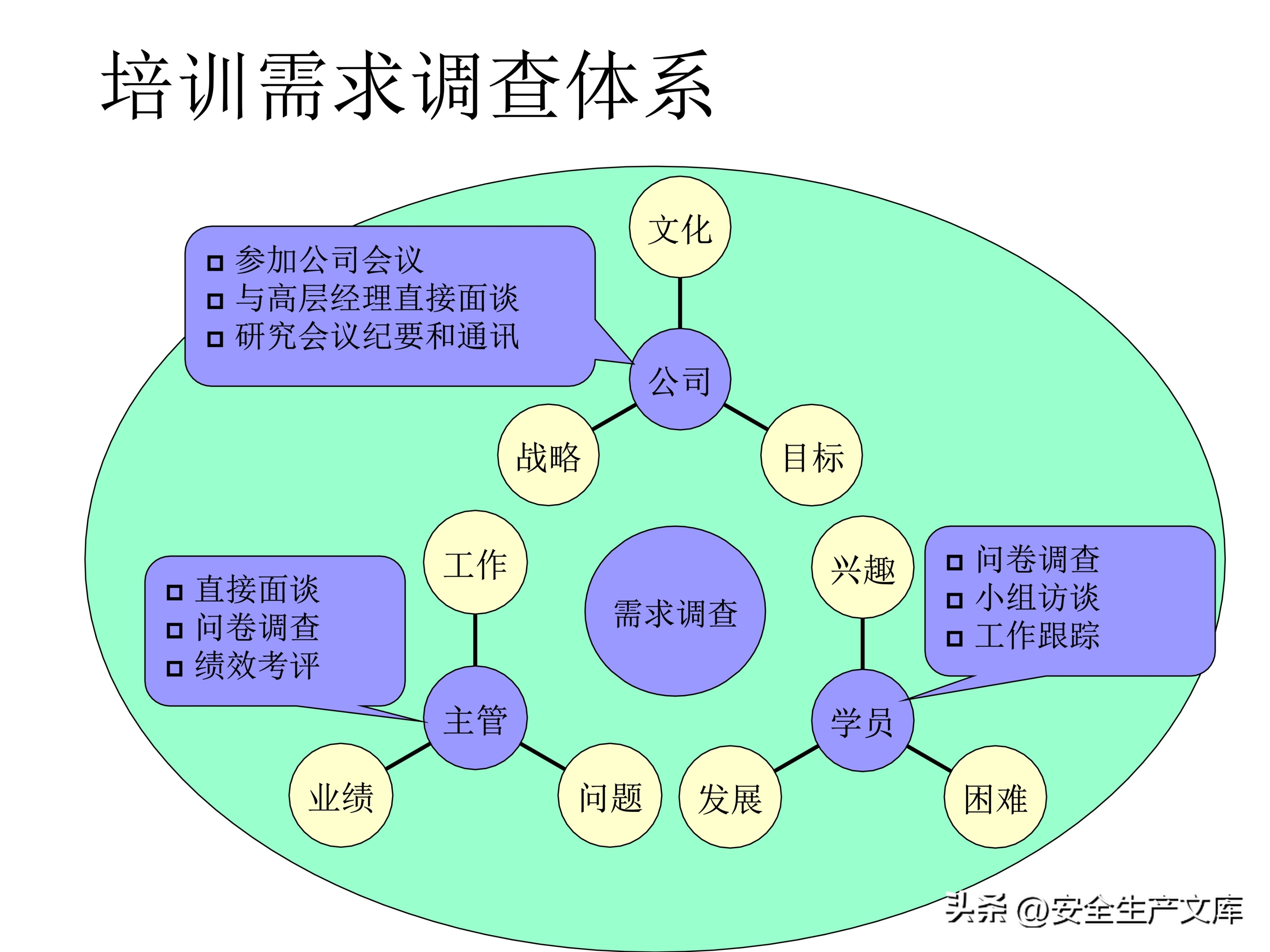 营销部2022年度培训计划模板,年度安全培训经费预算