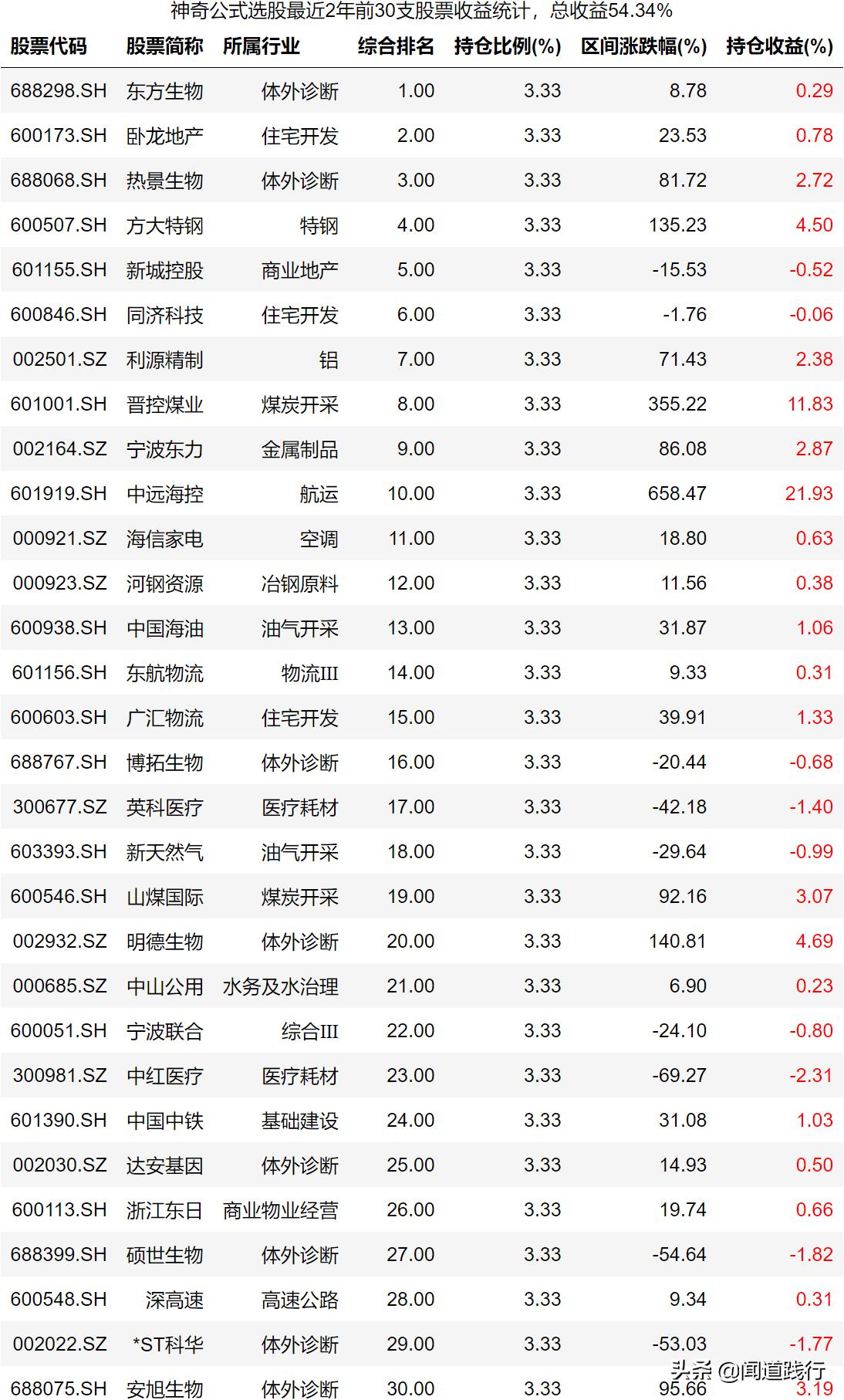 神奇九转选股指标公式,神奇九转高2买入选股公式