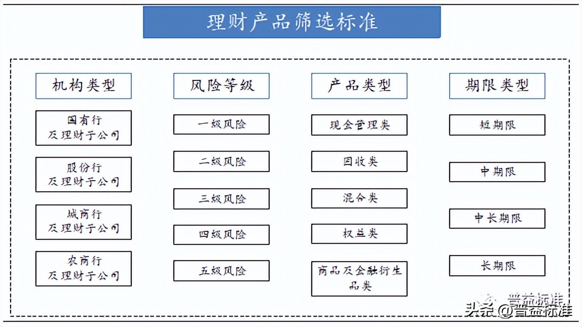理财代销的流程,公司如何代销理财产品