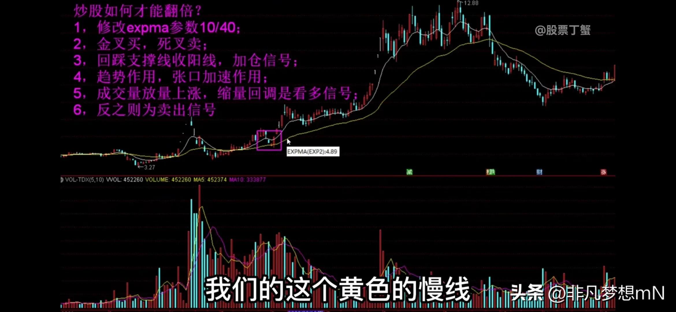 expma指标最佳买入点,expma指标的应用原则