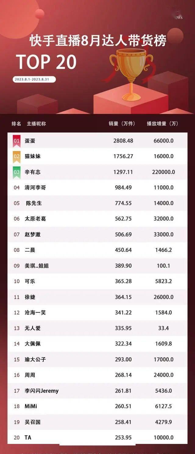 淘宝“不疼”，抖音“不爱”，“孤狼”辛巴走不出快手深度