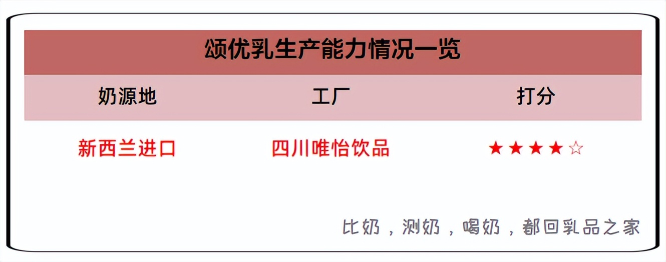 蓝剑颂优乳上新一款胶原玻尿酸乳酸菌,乳品之家给客观测了测