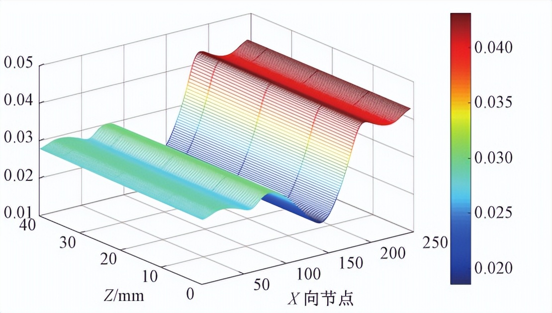 怎么选择数控机床的精度,如何提高数控机床的进给轴精度
