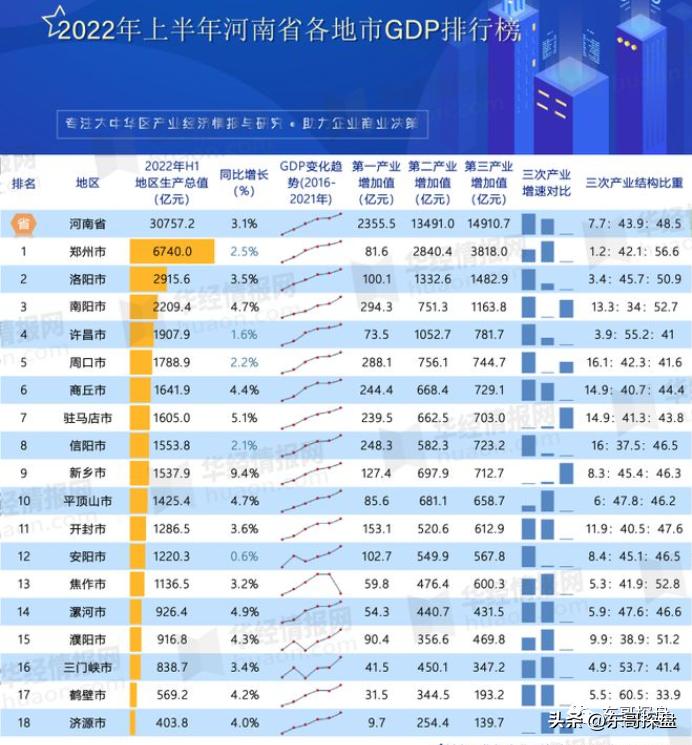郑州为什么能够成为国家中心城市,郑州为什么能成为国家中心城市