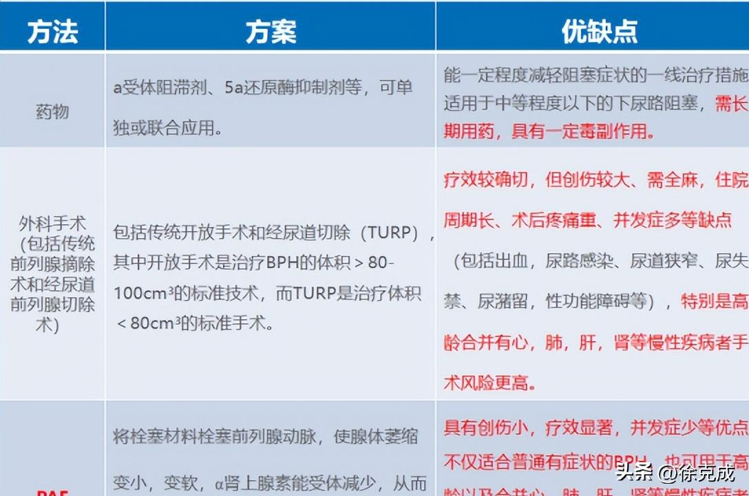 徐克成教授中医,肿瘤专家徐克成教授