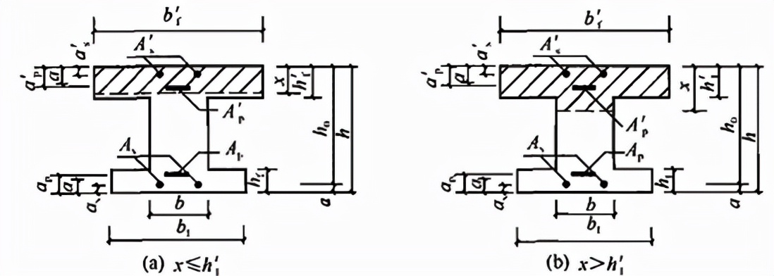 混凝土结构设计规范gb5001-2010,混凝土结构设计规范GB50010-2010