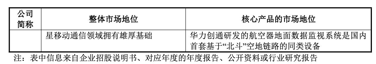 经纬恒润公司内部,经纬恒润国内主要客户