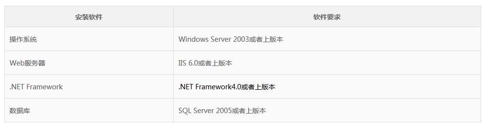 Data地方门户系统功能模块使用及特点方案