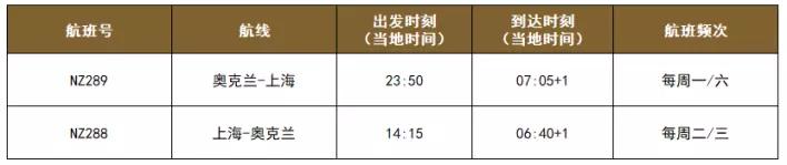 港媒香港通关或1月3日放宽,香港开放入境最新消息
