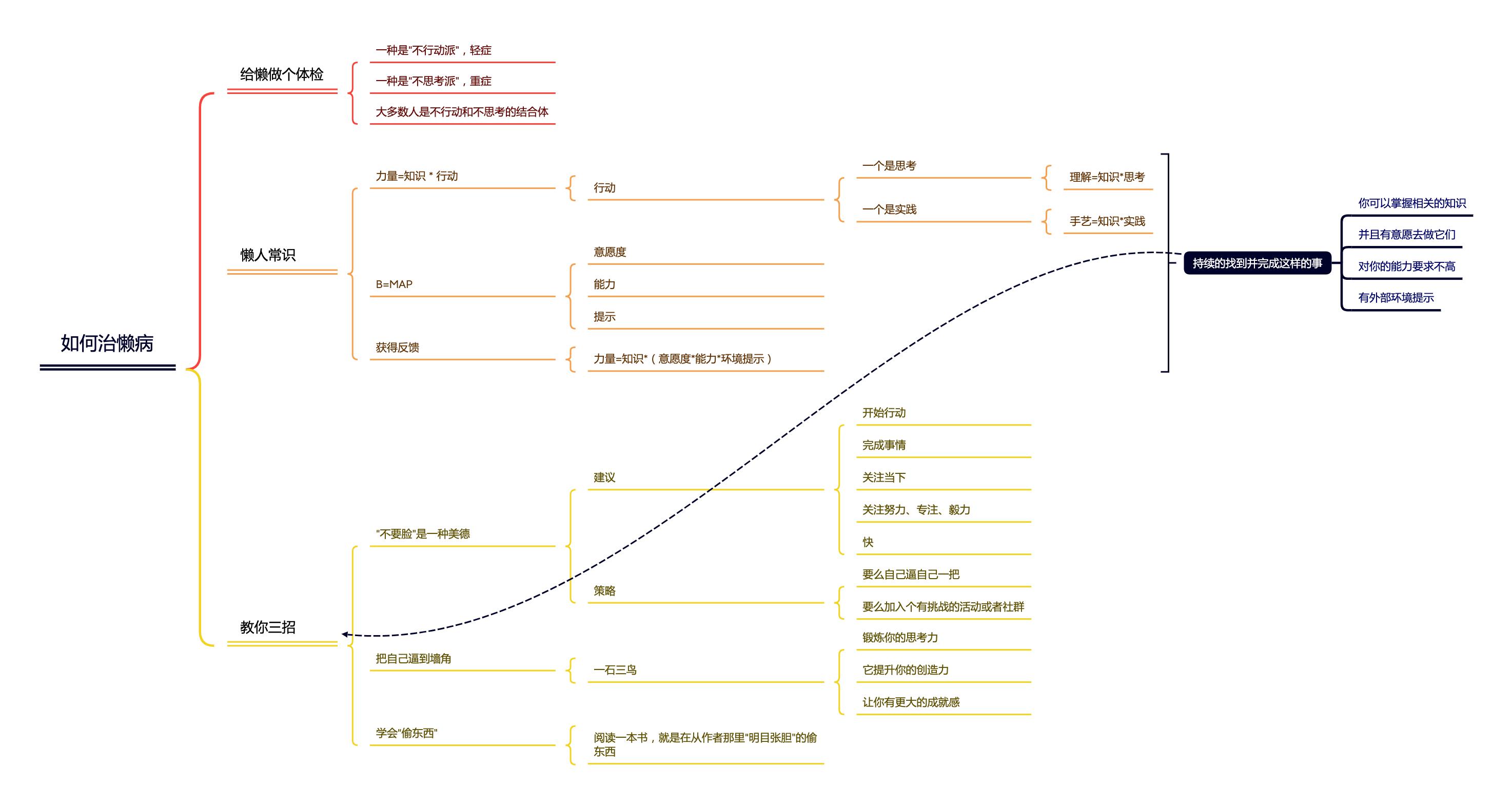治懒病的药,懒是病吗应该怎么治