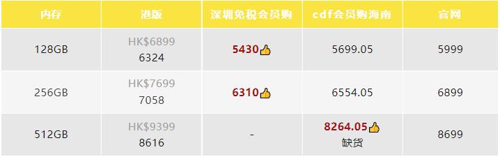 iphone14系列被曝,iphone14系列什么时候发布