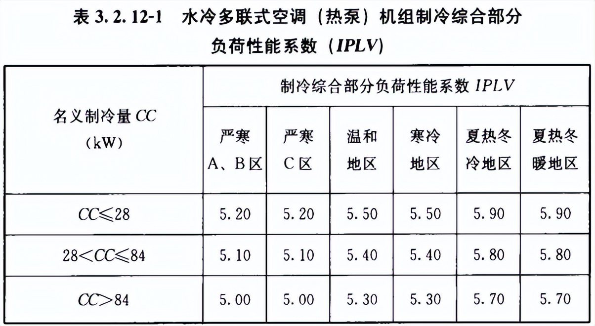碳排放节能指标是什么,节能综合能耗分析