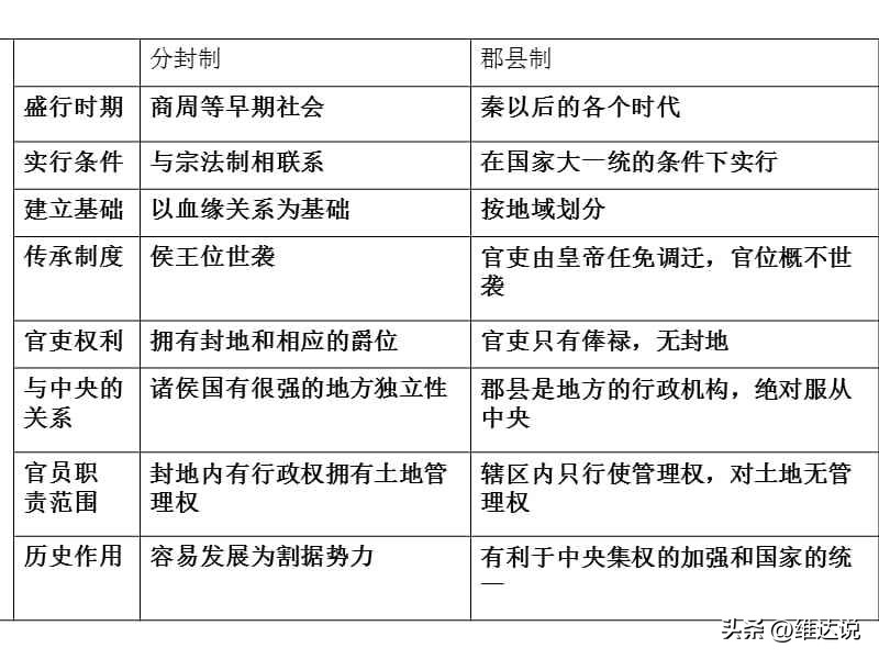 大秦帝国之商鞅变法商鞅扮演者,商鞅的饰演者