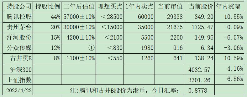 实盘记录软件,实盘记录30万炒股之旅